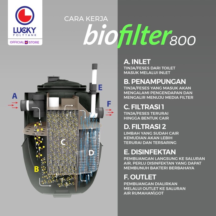 Jual Septic tank / Lucky Biofilter Septictank 800 - 1000 liter | Shopee ...
