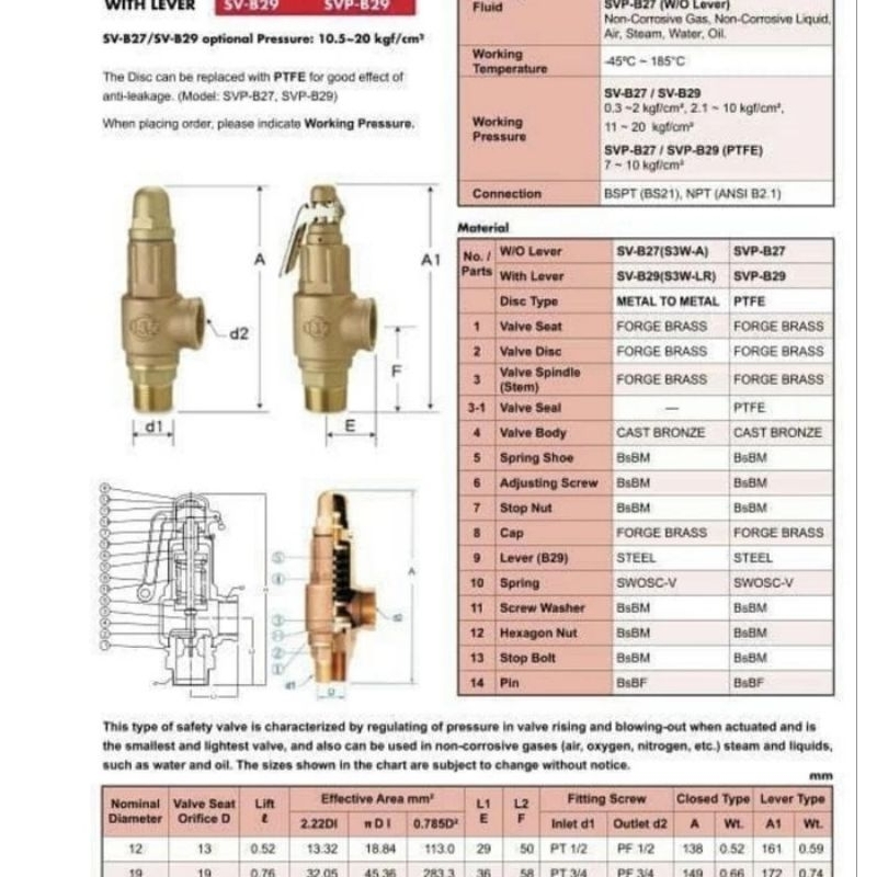 Jual HISEC Safety Valve 1