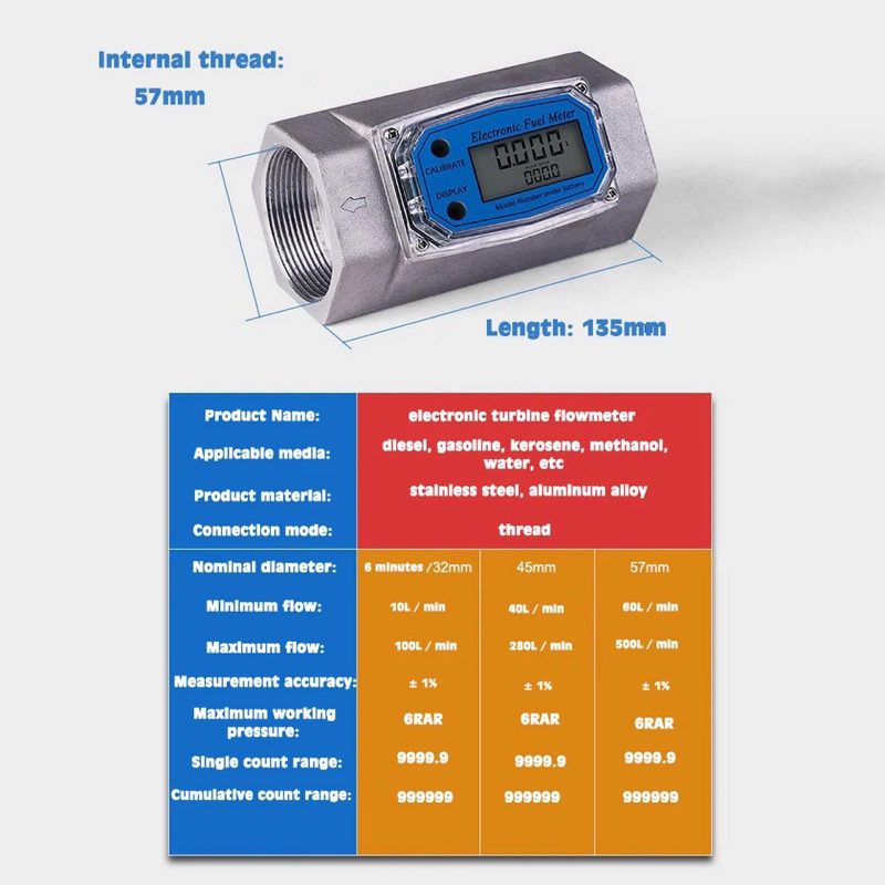 Jual Turbine Water Flow Meter 1" Digital 1 Inci Fuel Solar NPT WG1 1 ...
