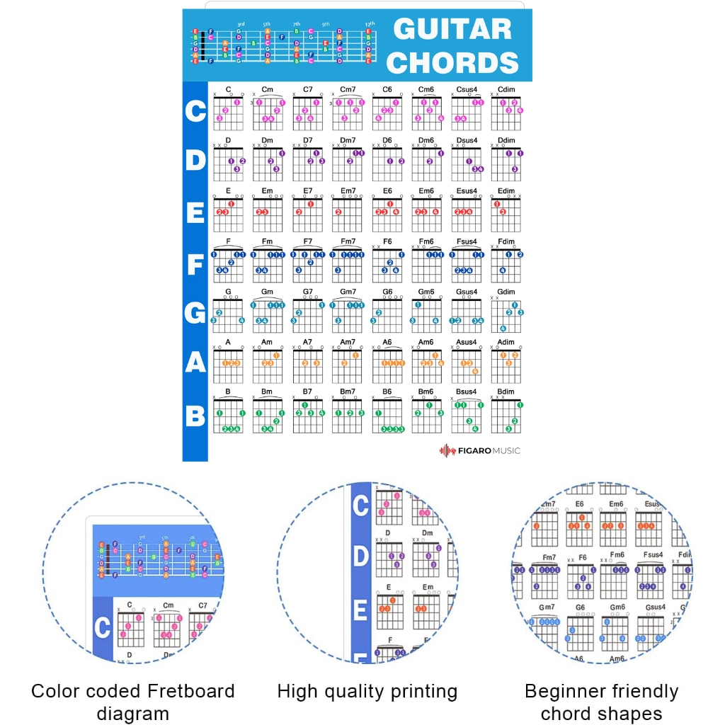 Jual Guitar Chord Poster Chart Educational Reference Guide for ...