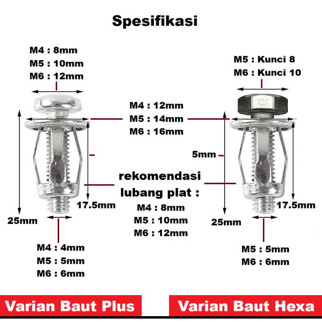 Jual Jack Nut - Rivet Plat Metal Mur Baut Drat Sekrup Fisher M4 M5 M6 ...