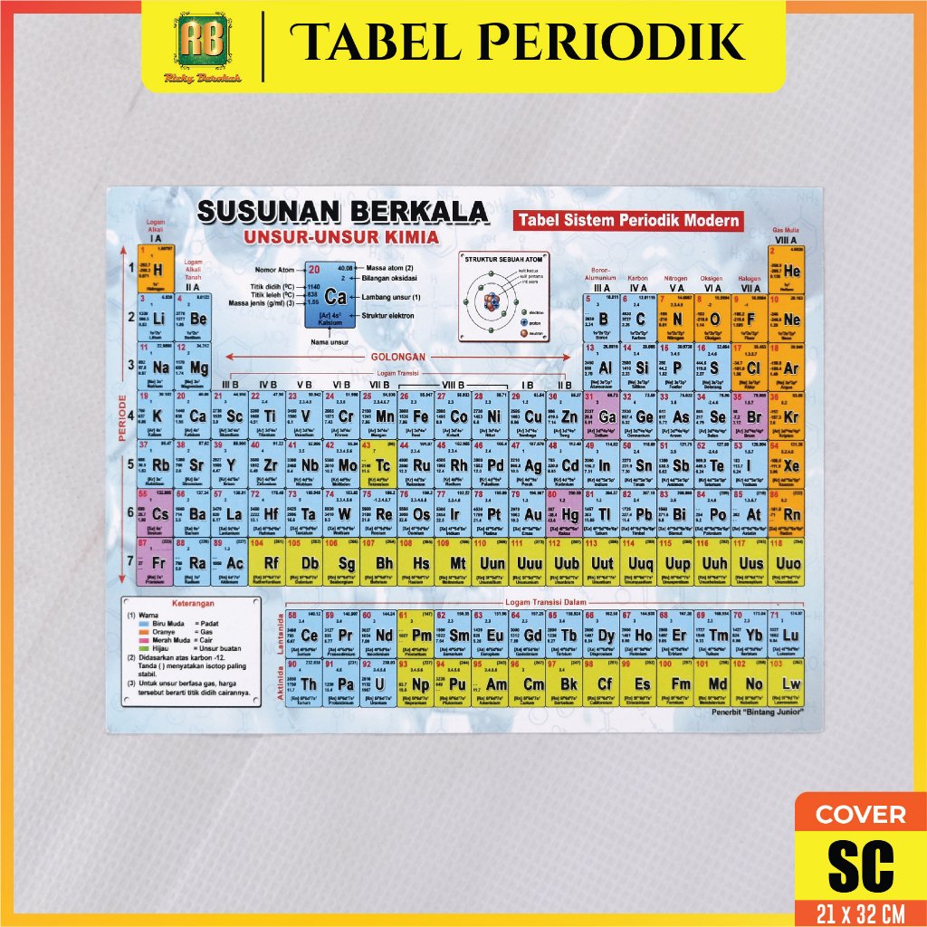 Jual Ukuran Besar Susunan Berkala Unsur-unsur Kimia Tabel Sistem