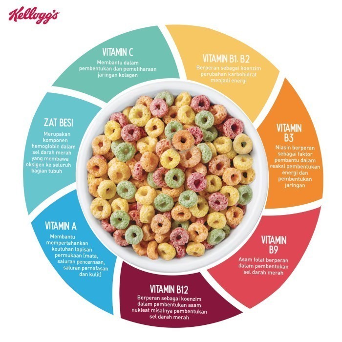 Jual [BUNDLE 2pcs] Kelloggs Froot Loops 300g + Kelloggs Coco Fills 150g ...