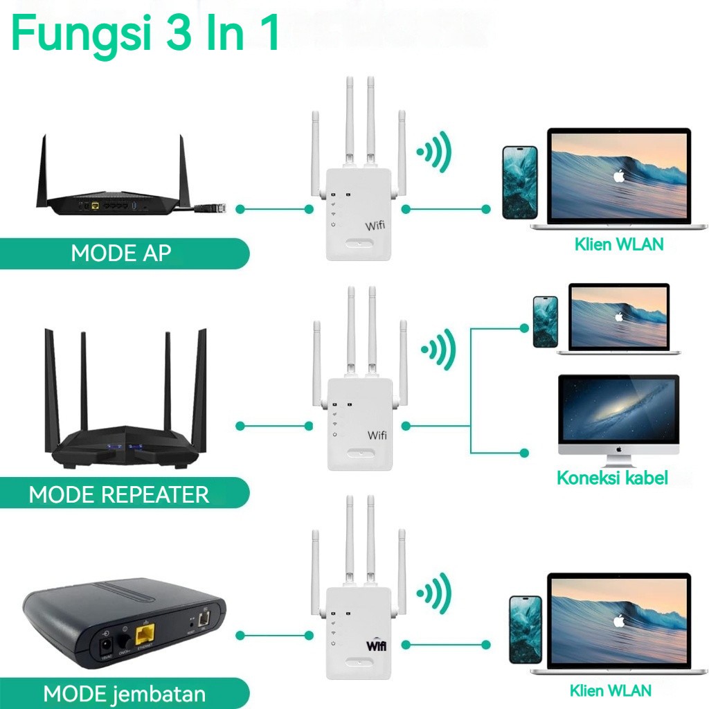 Jual 【COD】Ready Stock Wifi 300M Repeater Wireless Penguat Sinyal WIFI ...