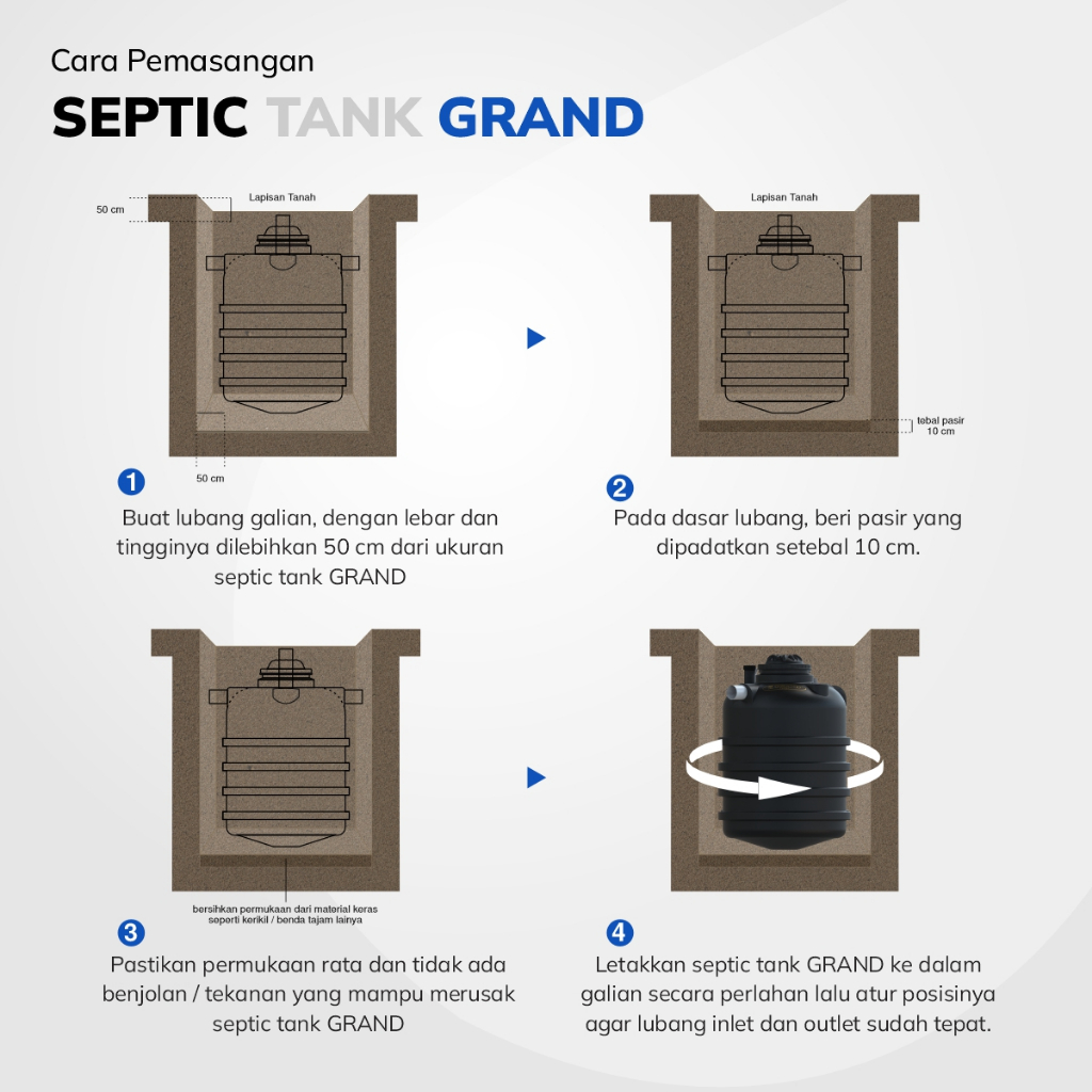 Jual Bio Septic Tank Tedmond Grand 500 Liter Septitank Sapiteng ...