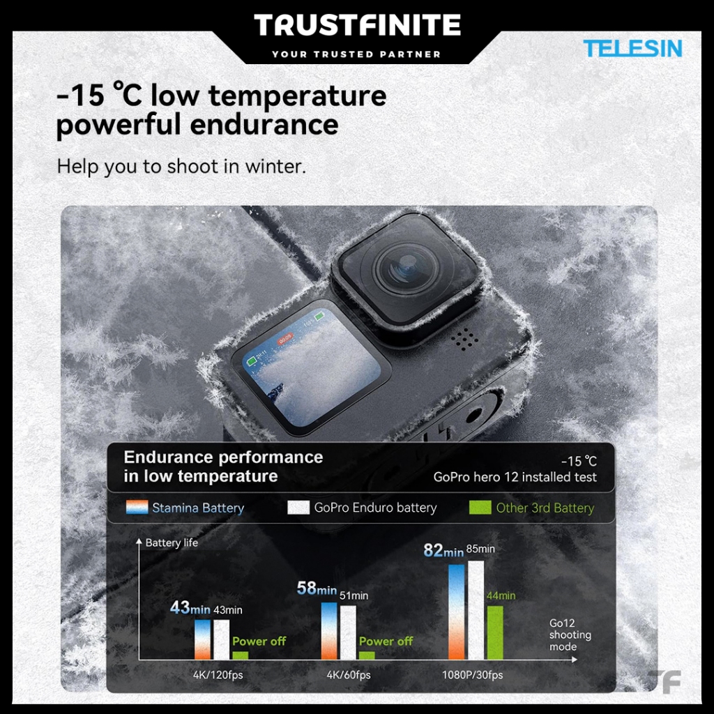 Jual TELESIN Stamina Battery / Enduro Battery / Baterai Stamina GoPro ...