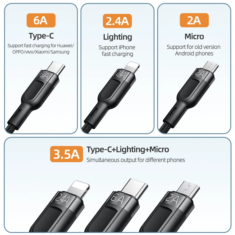 MCDODO Kabel Data 3in 1 Micro USB, Lightning, USB Type C Fast Charging 66W Max CA-0930