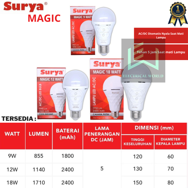 Jual Surya Magic Led Emergency 9 12 18 Watt Putih Lampu Padam Cas Rechargeable 9w 12w 18w W 