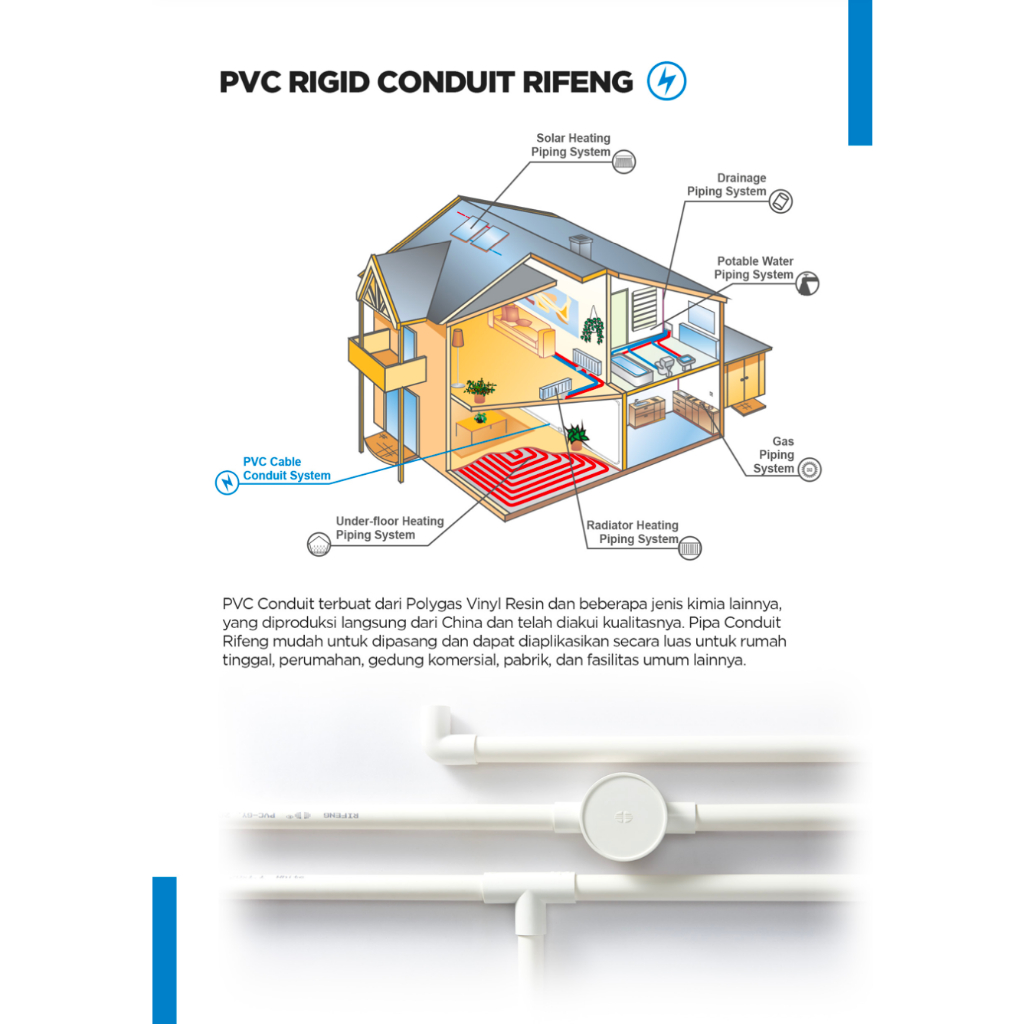 Jual 4 Way Round Junction Box Conduit 3/4 (Rifeng) | Shopee Indonesia