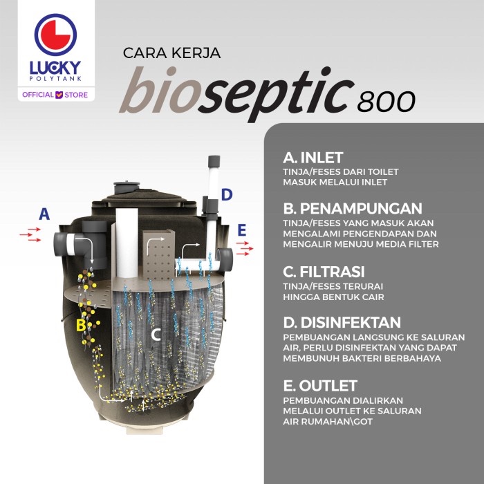 Jual Septic tank / Lucky Bioseptic Septictank 800-1000 liter | Shopee ...