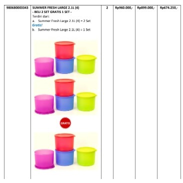 Jual Tupperware Summer Fresh Large Round 2.1L 12pcs | Shopee Indonesia