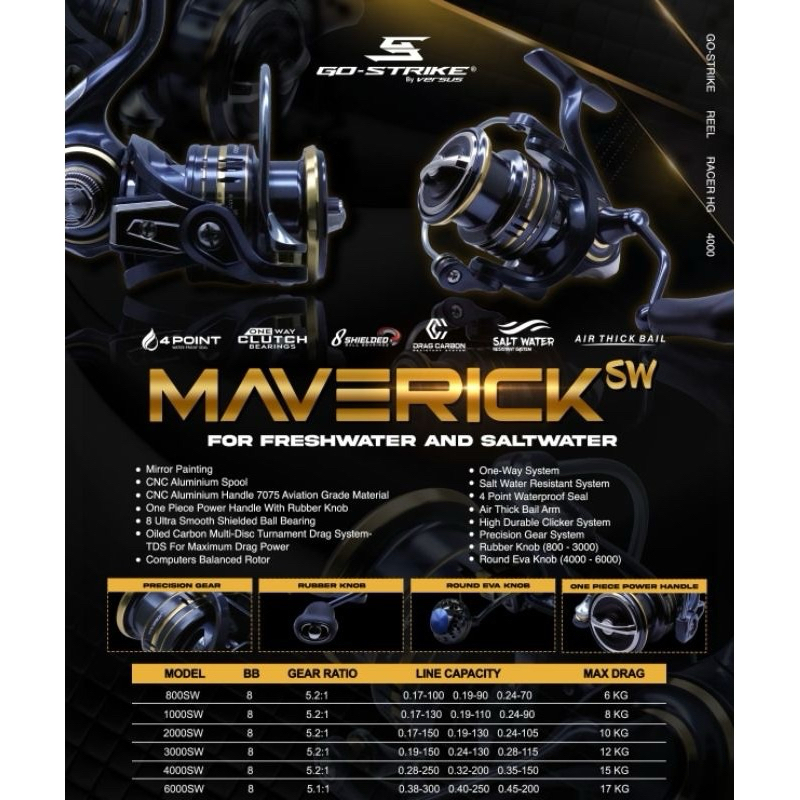 Jual reel3000 Harga Terbaik & Termurah April 2025 | Shopee