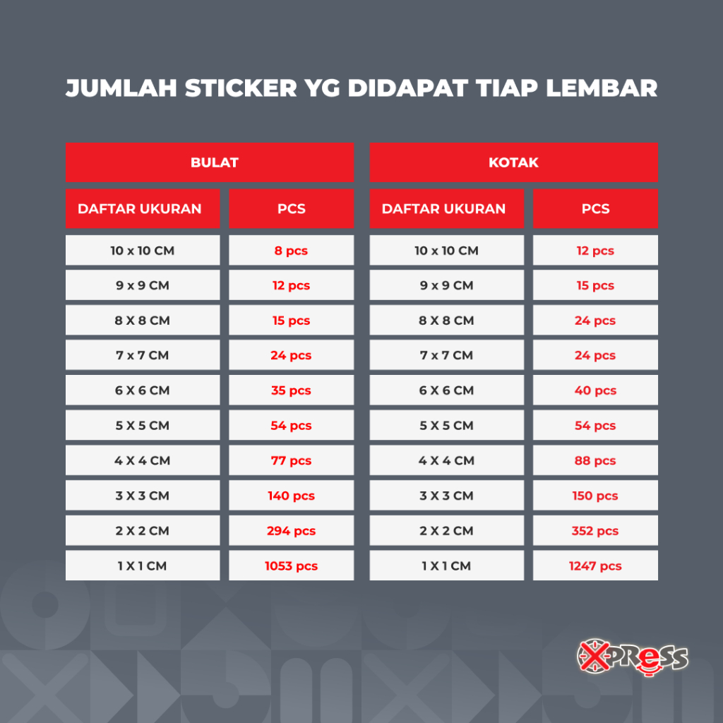 Jual Sticker Label Vinyl / Cetak Sticker Label / Sticker Tahan Air ...