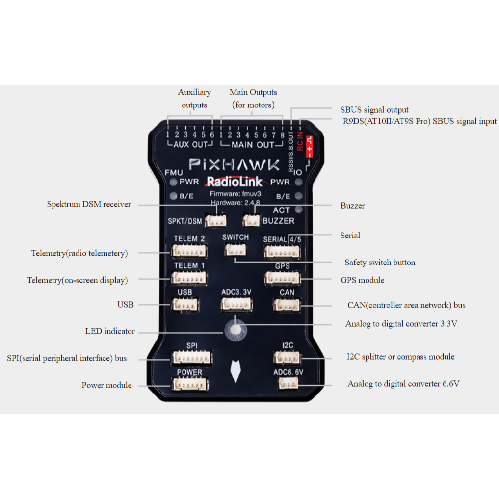 Jual Radiolink PIXHAWK 2.4.8 PX4 FMUV3 32bit flight control UAV ...