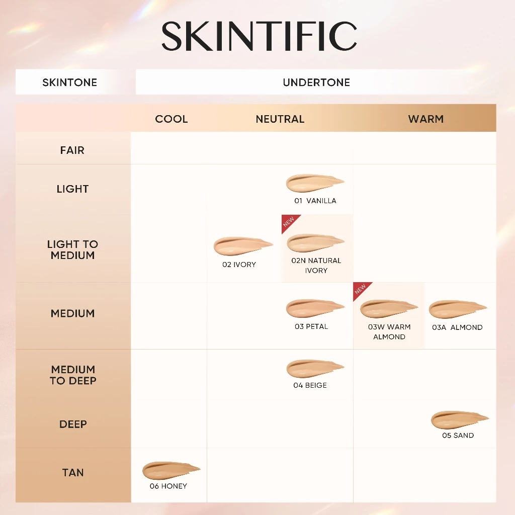 Skintific Cover All Perfect Cushion dan High Coverage Concealer Non-Comedogenic