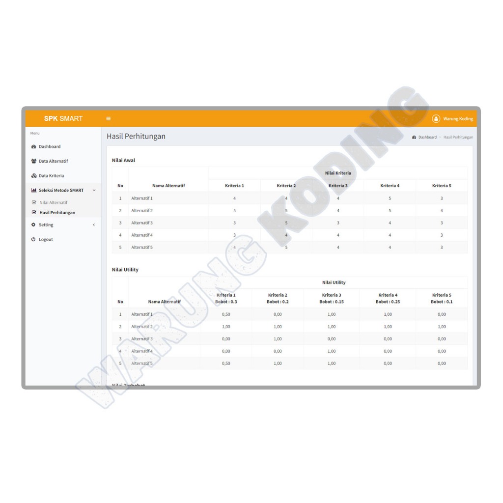 Jual Source Code Aplikasi SPK Metode SMART dengan PHP dan MySQL ...