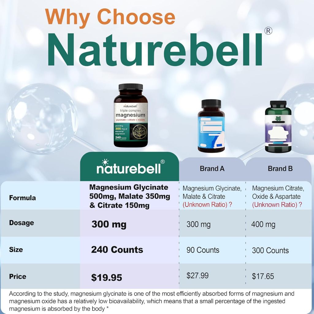 Jual Naturebell Magnesium Complex 300mg 240 Capsule - Magnesium Triple ...