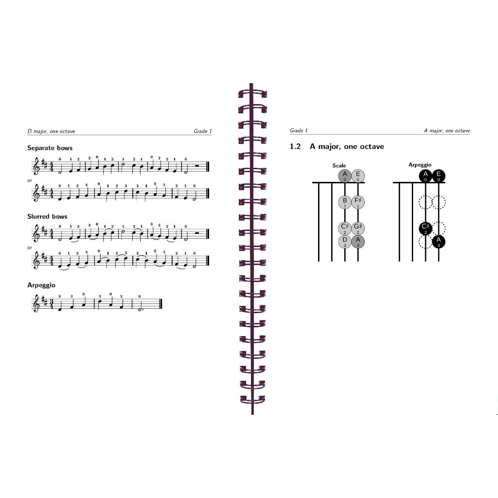 Jual Buku Biola Bergambar Scale & Arpeggio For Violin Lengkap Dengan ...