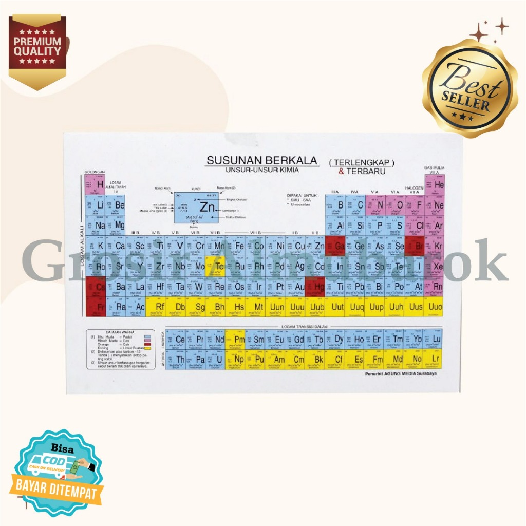Jual Tabel Susunan Berkala Unsur Unsur Kimia Sistem Periodik Terlengkap Dan Terbaru Ukuran Besar