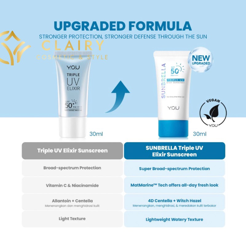 Jual YOU Triple Uv Elixir Suncreen SPF 50+ PA++++| Tabir surya | Shopee ...