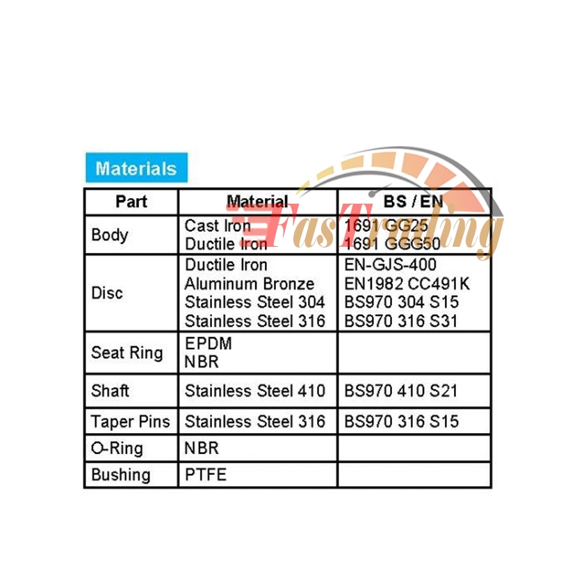 Jual Tozen Butterfly Valve Gear Op 5” inch – DI Body DI Disc | Shopee ...