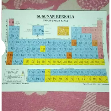 Jual Susunan Berkala Unsur Unsur Kimia Tabel Sistem Periodik Modern Serba Jaya Shopee Indonesia