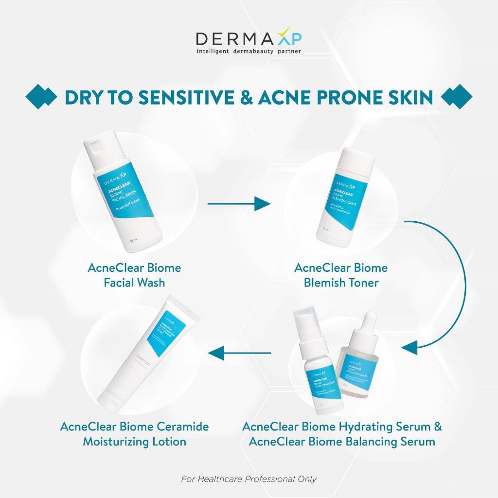 Jual DERMA XP ACNECLEAR BIOME BALANCING SERUM, SERUM KULIT SENSITIF ...