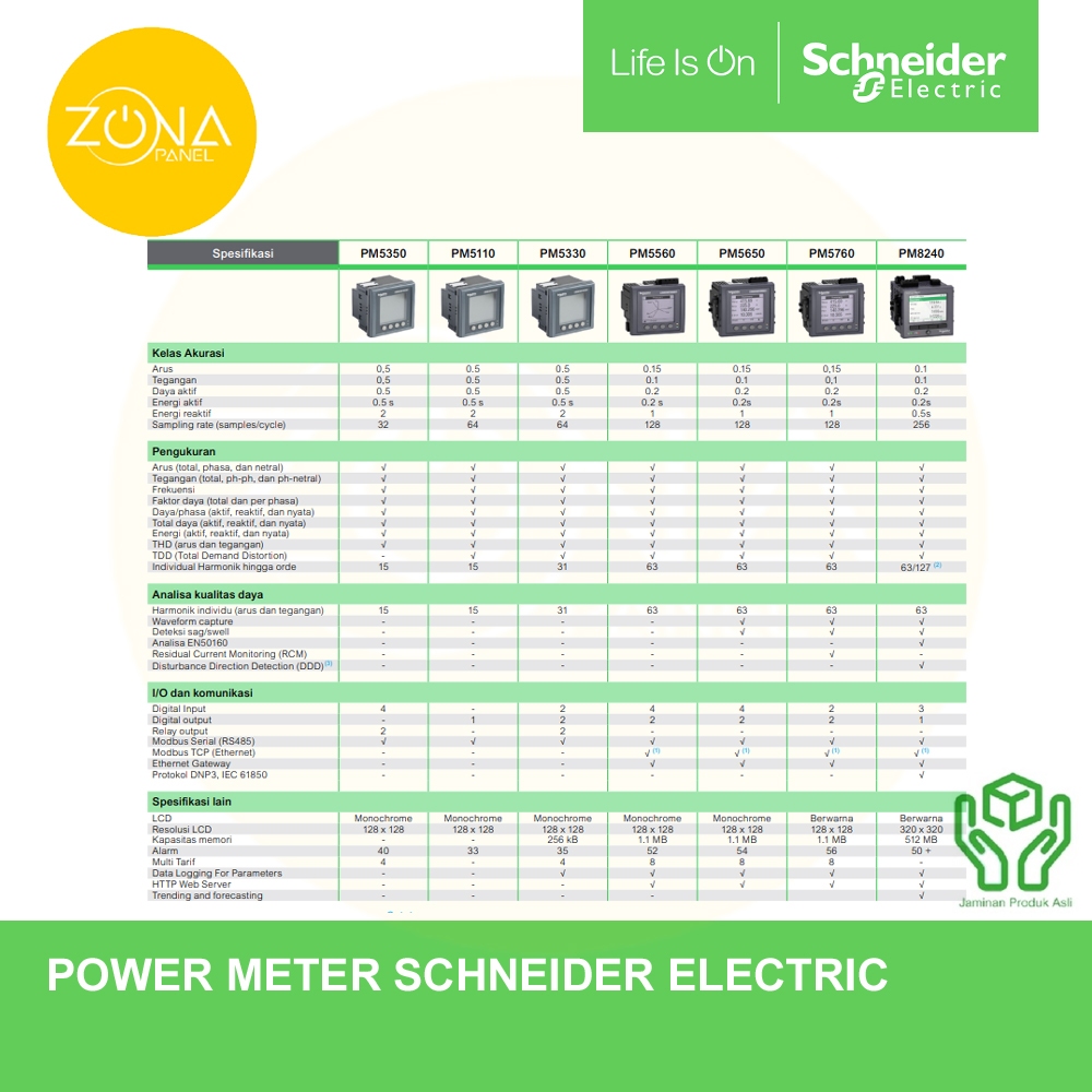 Jual POWER METER SCHNEIDER DM6200 DM6200H METSEDM6200HCL10RS EASYLOGIC ...