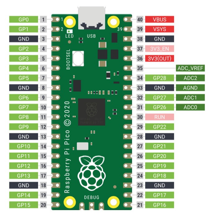 Jual Raspberry Pi Pico RP2040 RP 2040 ARM High Performance ...