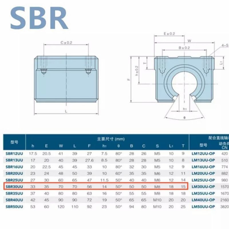 Jual SBR30UU SBR30 SBR 30 linear guide bearing block blok sliding ...