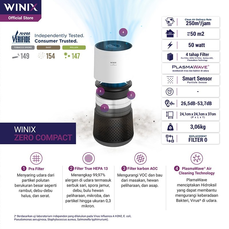 Jual Winix Zero Compact Air Purifier AAPU500-JLE | Shopee Indonesia