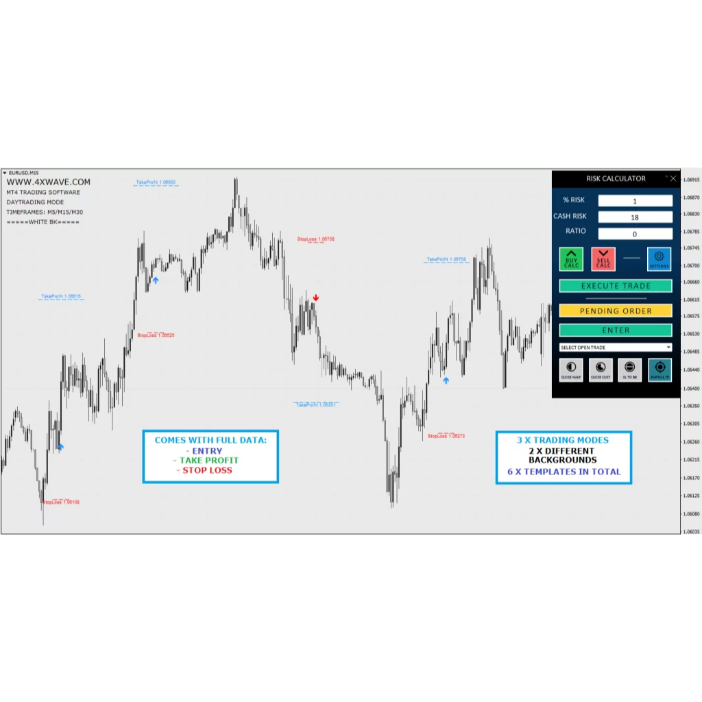 Jual Indikator Trading akurat Non Repaint dan profitable 4x wave 2024 ...
