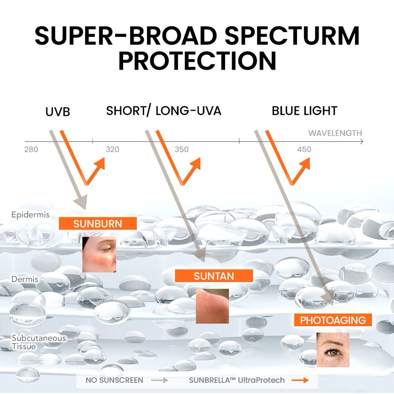 Jual YOU Sunbrella Tone Up UV Elixir Sunscreen SPF 50+ PA++++ Tabir ...