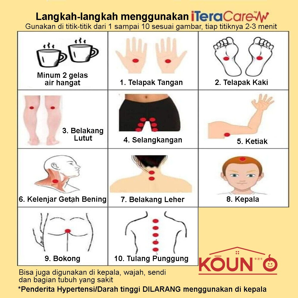 Jual Alat Terapi Gelombang Terahertz iTera Care Classic 100% ORIGINAL ...