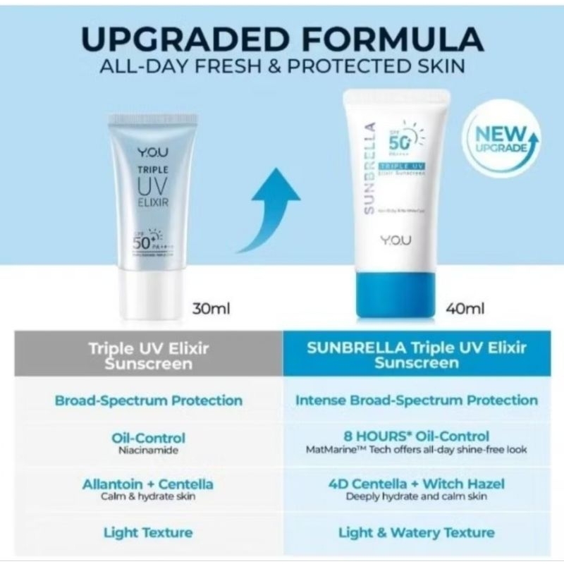 Jual YOU Sunscreen Tone Up UV Elixir / Triple UV Elixir SPF 50+ PA ...