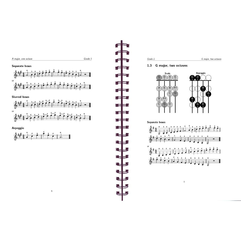 Jual Buku Biola Bergambar Scale & Arpeggio For Violin Lengkap Dengan ...