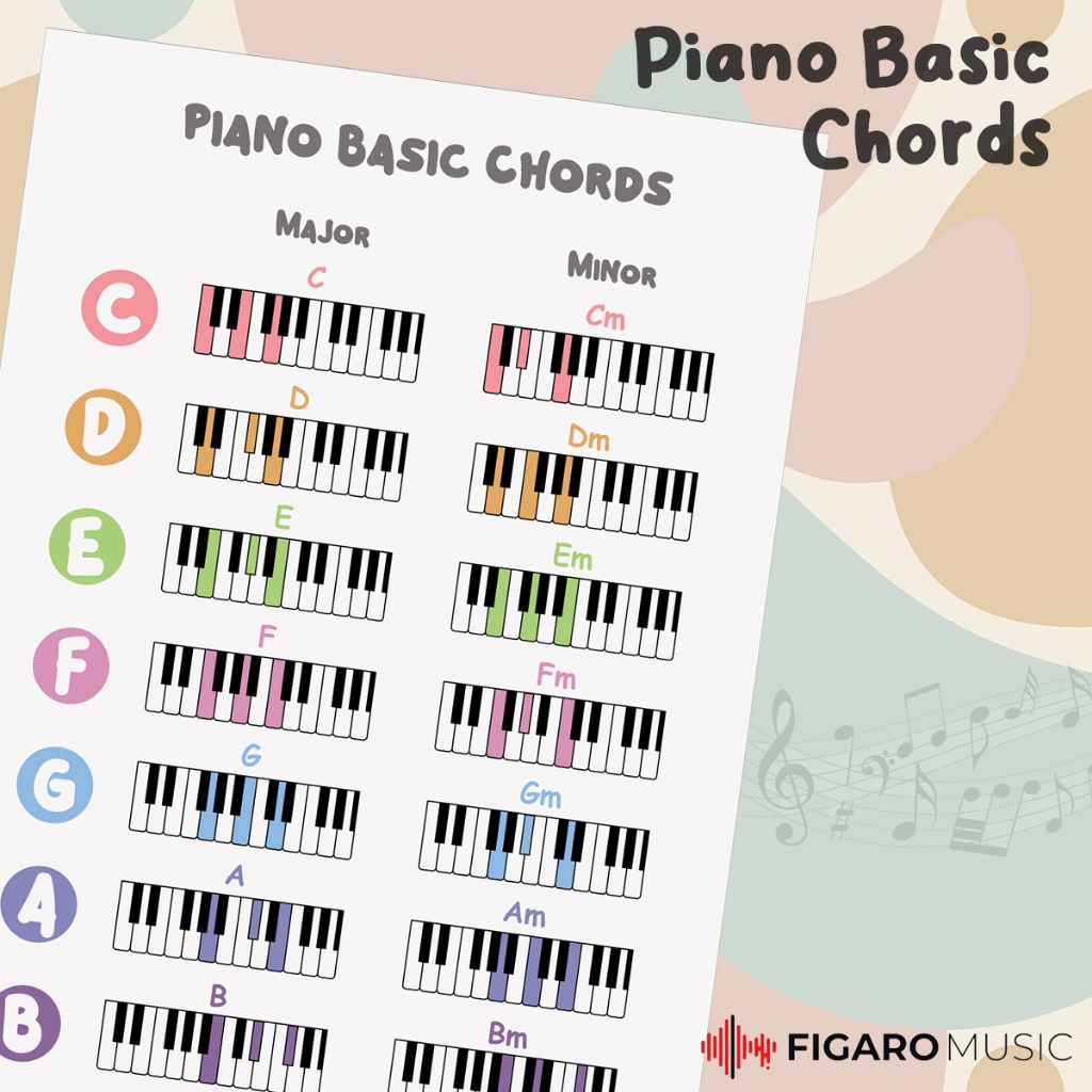 Jual Poster Piano Basic Chords Chart Full Color - Piano Music Graphic ...