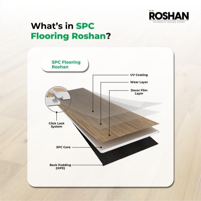 Jual Roshan Lantai SPC 5mm (180x1220 mm) - Windsor White - Sistem klik ...