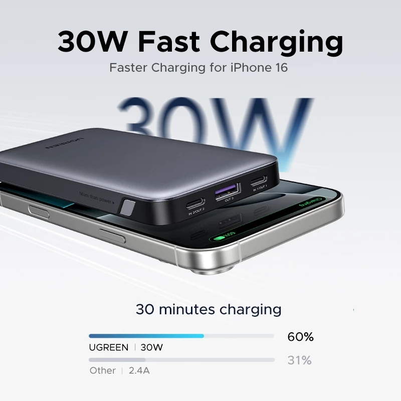 UGREEN Power Bank Slim 10.000mAh-20.000Mah PD Fast Charging Max 30W
