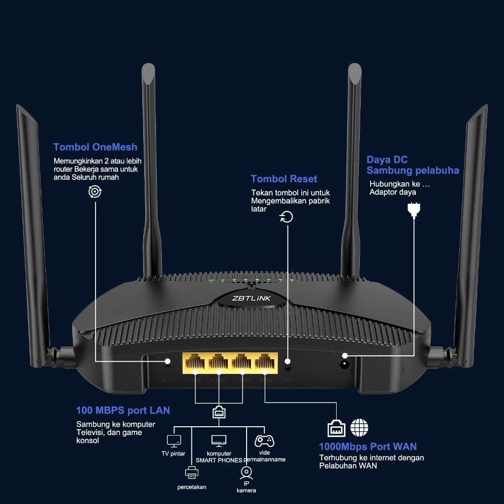 Jual Zbtlink ZBT-Z8103AX AX3000 WiFi 6 Router Support OpenWrt Load ...
