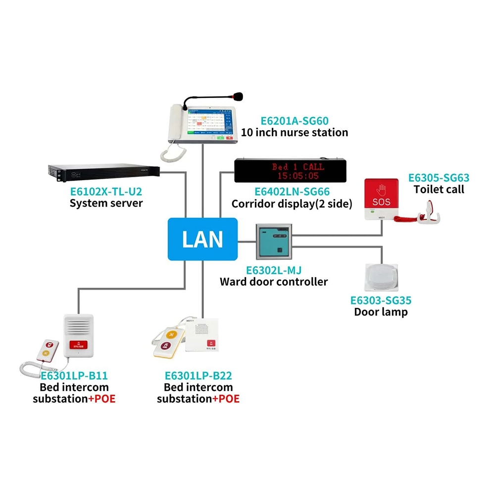 Jual IP Intercom Nurse Call System Server 400 Tombol Alfanumerik ...