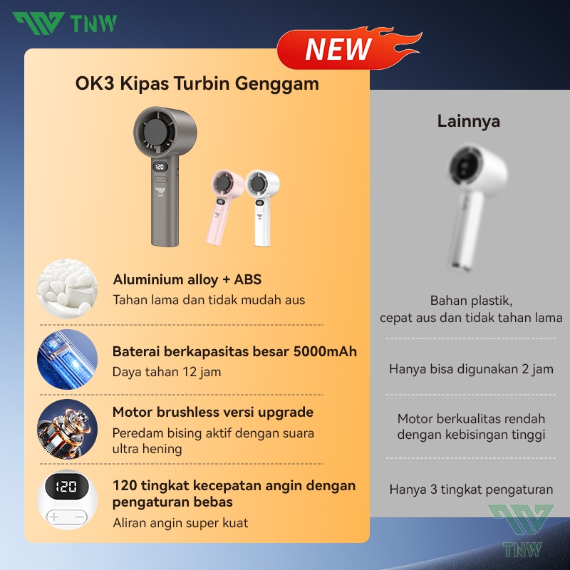Jual TNW OK3 Portabel Kipas Angin Handheld Fan Kipas Angin Turbo 120 ...