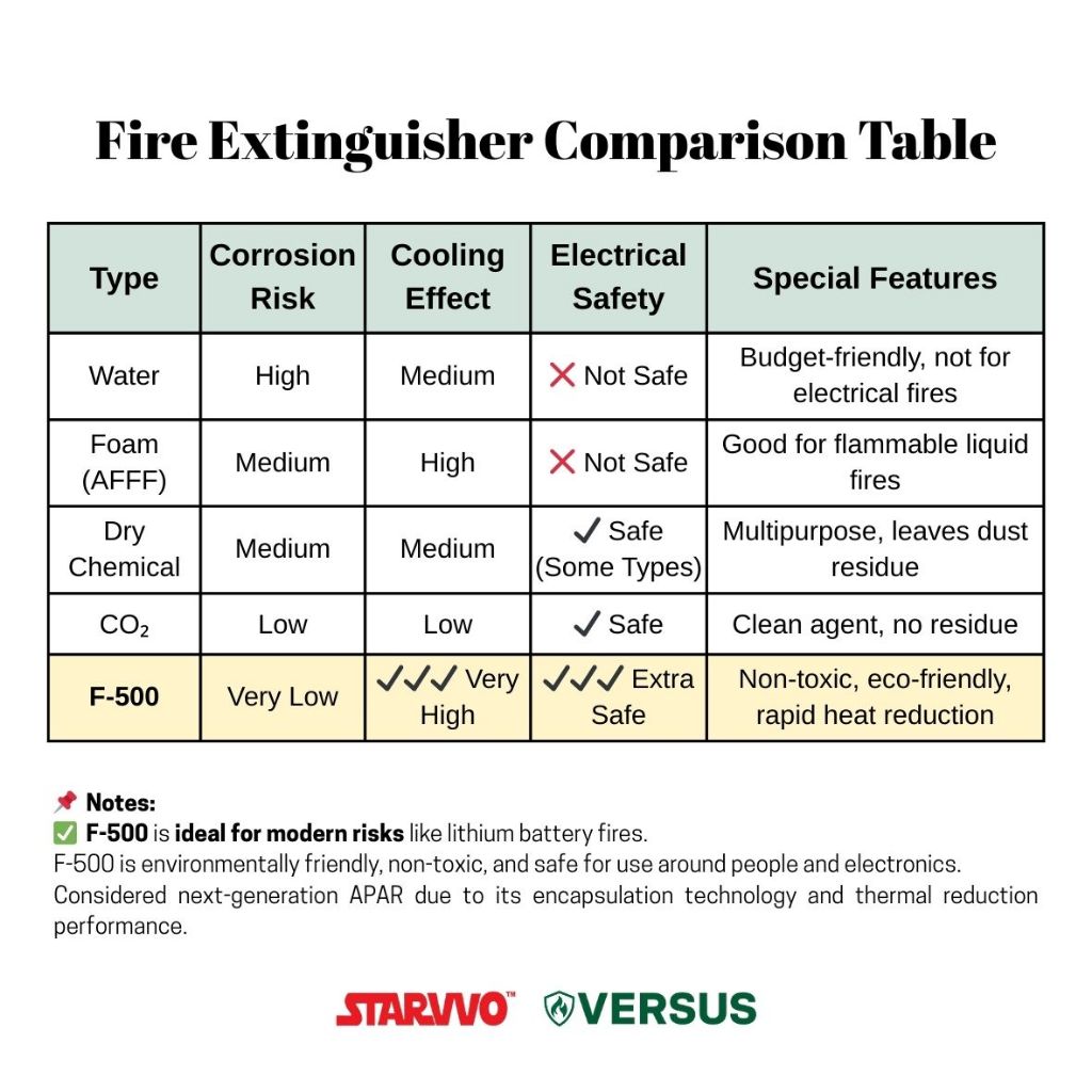 Jual APAB 25 KG | F500 VERSUS Fire Extinguisher Lithium | F-500 EA ...