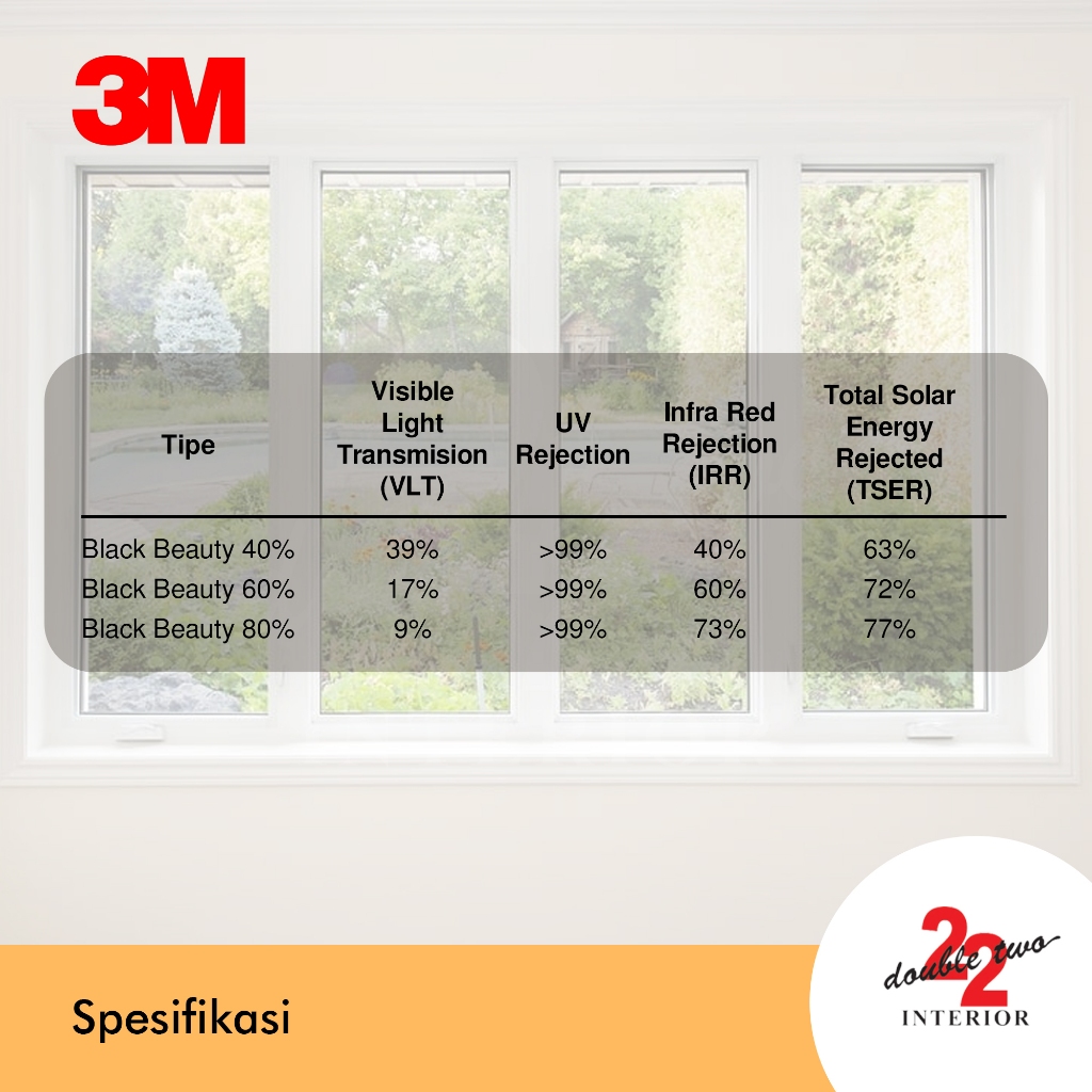 Jual 3M Kaca Film Riben 40% 60% 80% / Sticker Kaca Rumah dan Mobil (per ...
