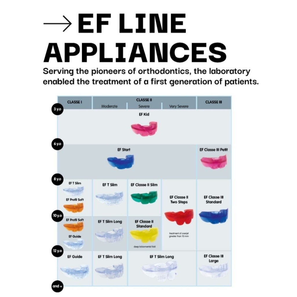 Jual EF LINE APLLIANCE ORTHOPLUS | Shopee Indonesia