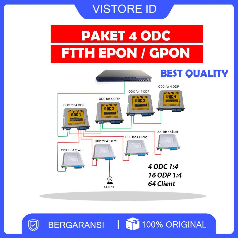 Jual PAKET 4 ODC SUPPORT 64 CLIENT FTTH EPON GPON UNTUK 16 ODP | Shopee ...