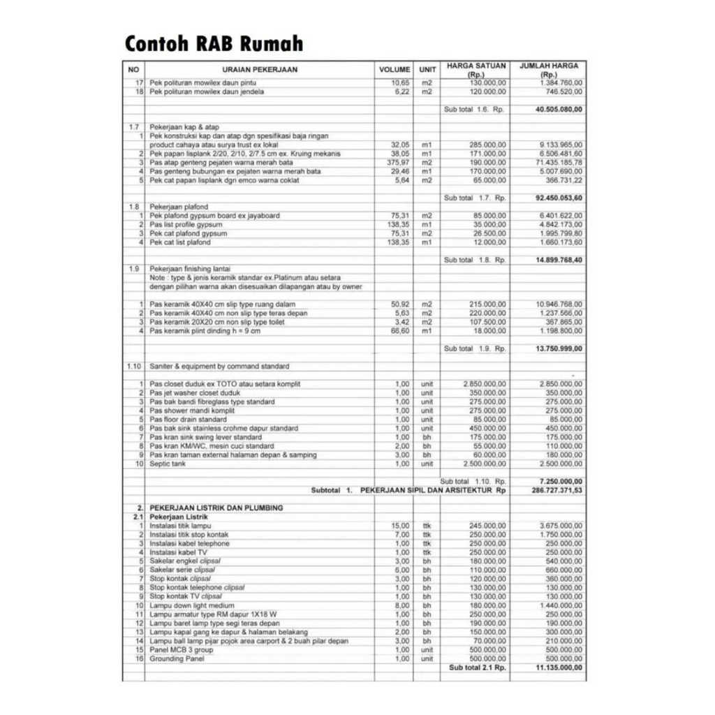 Jual jasa RAB bangunan profesional standart terbaru harga update ...