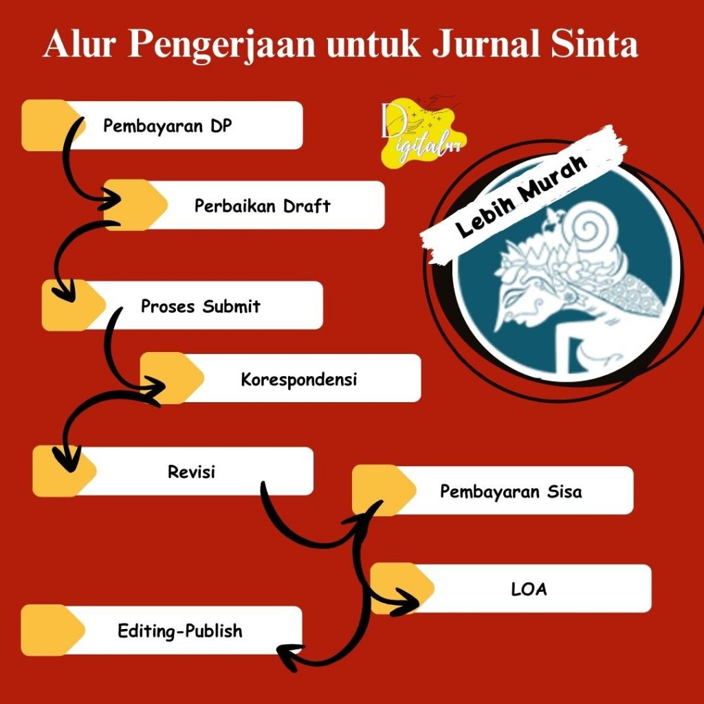 Jual Publikasi Fastrack Jurnal Sinta 5 | Shopee Indonesia