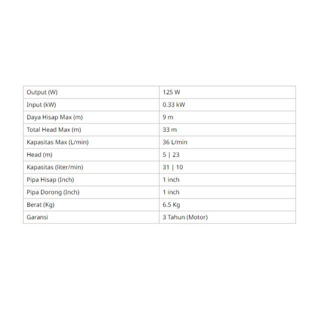 Jual POMPA AIR SHIMIZU - PS 121 BIT | Shopee Indonesia