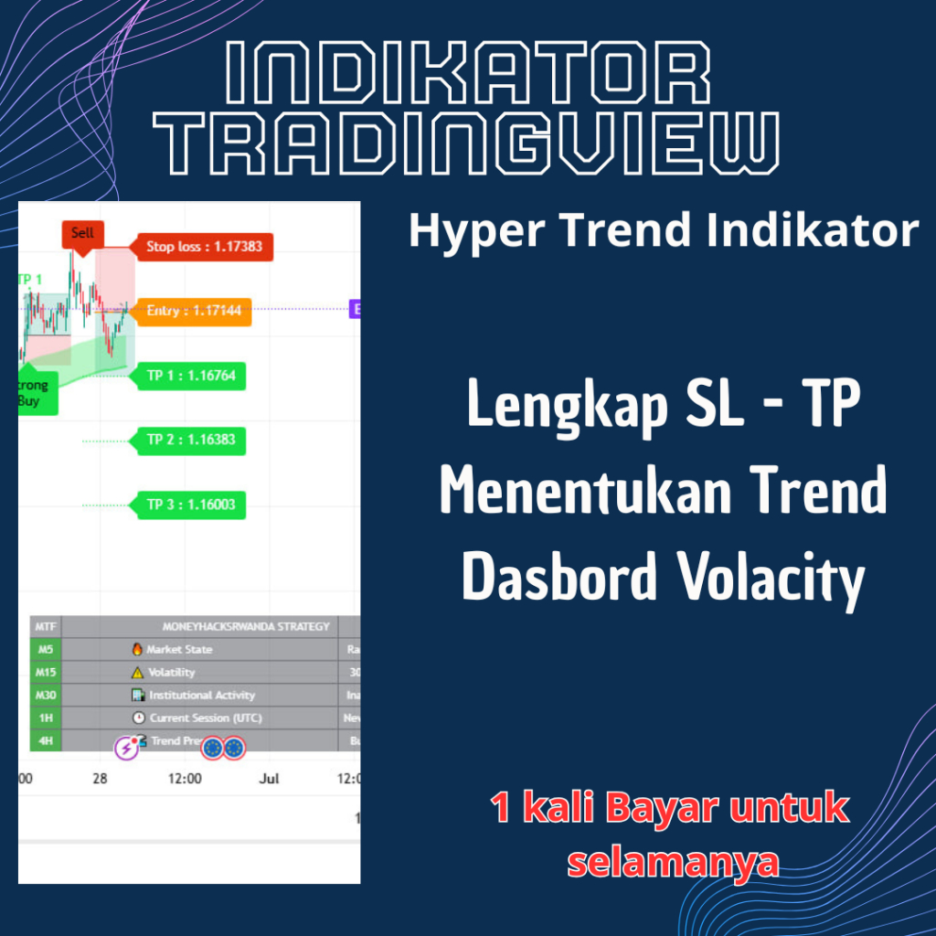 Jual Indikator TradingView Hyper Trend Lengkap SL - TP | Shopee Indonesia